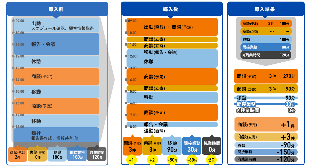 導入前・導入後