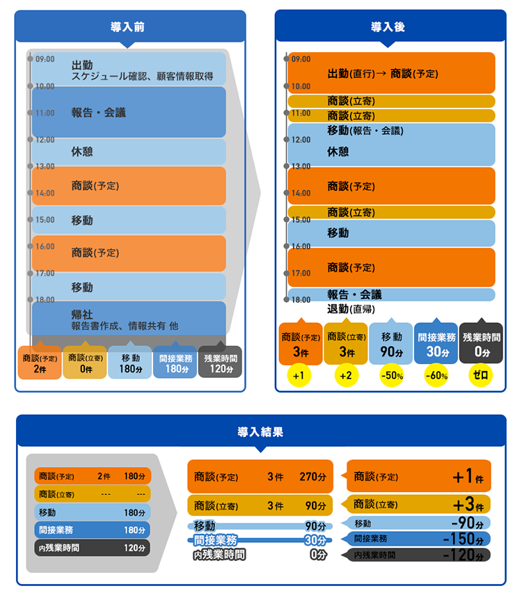 導入前・導入後